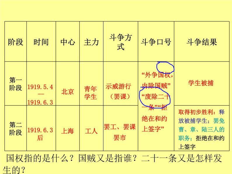 岳麓版高中历史必修一第16课 五四运动课件07