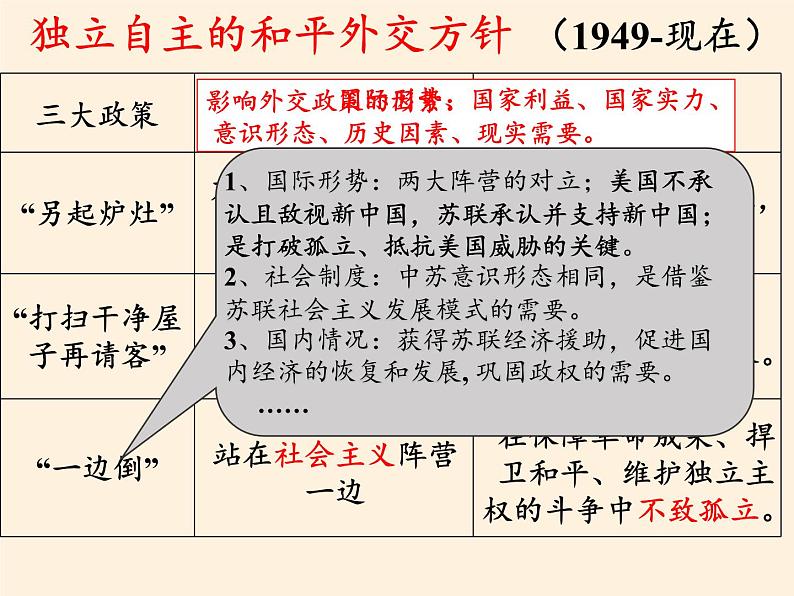 北师大版高中历史必修1 第14课 新中国的外交成就(2)(课件)第3页
