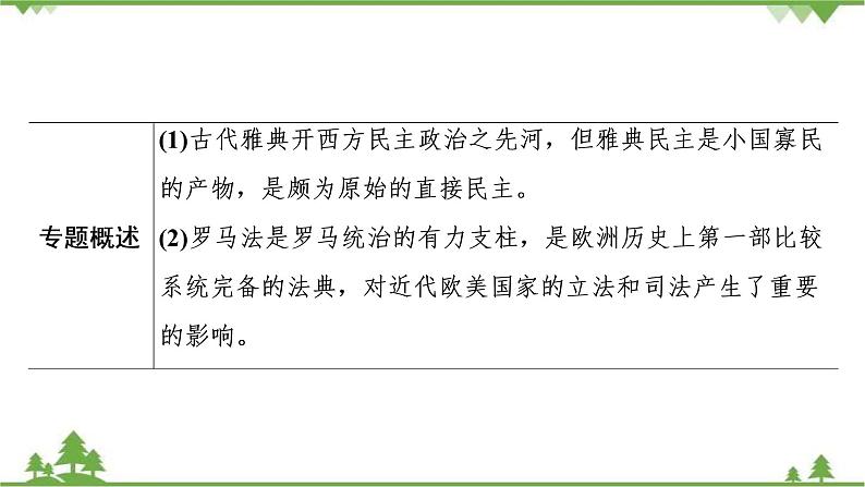 2022高考历史选考(浙江专用)一轮总复习课件:专题四+第8讲 古代希腊、罗马的政治文明第4页