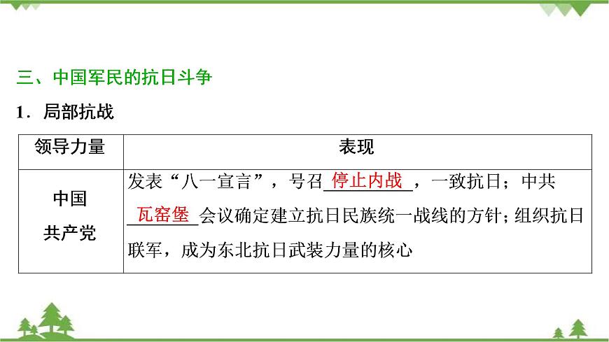 2022高考?xì)v史選考(浙江專用)一輪總復(fù)習(xí)課件:專題二+第4講 偉大的抗日戰(zhàn)爭(zhēng)第7頁