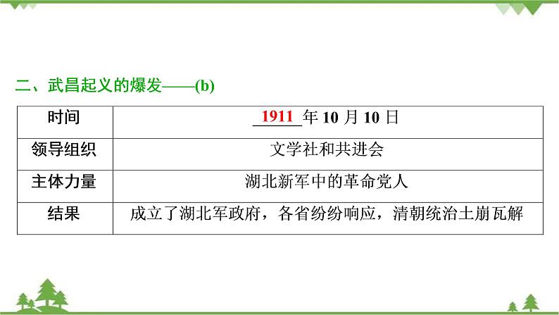2022高考历史选考(浙江专用)一轮总复习课件:专题二+第5讲 近代中国的民主革命第5页