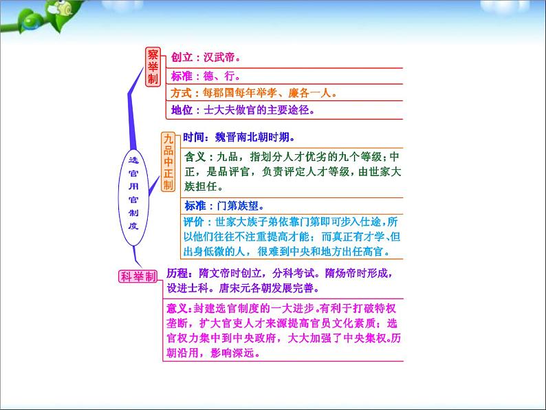 人教版高中历史必修一从汉至元政治制度的演变(1)课件04
