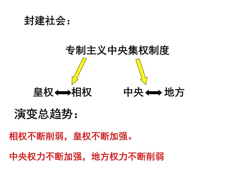 人教版高中历史必修一从汉至元政治制度的演变ppt课件07