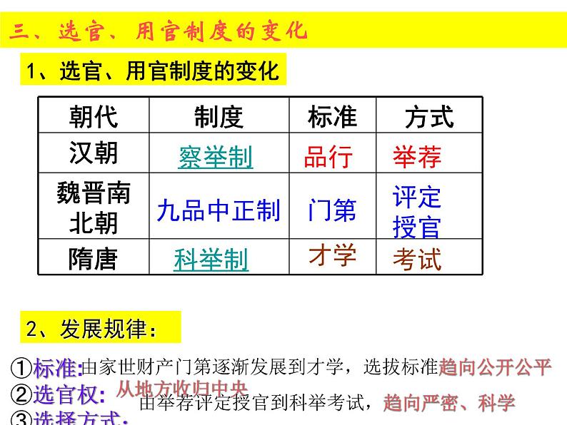 人教版高中历史必修一从汉至元政治制度的演变ppt课件08