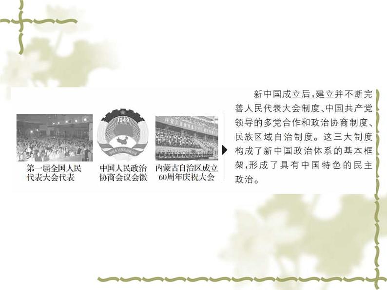 人教版高中历史必修一新人教版高中《新中国的民主政治建设》课件第4页