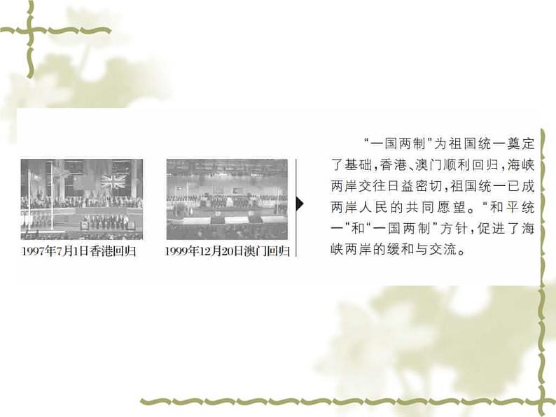人教版高中历史必修一新人教版高中《新中国的民主政治建设》课件第6页
