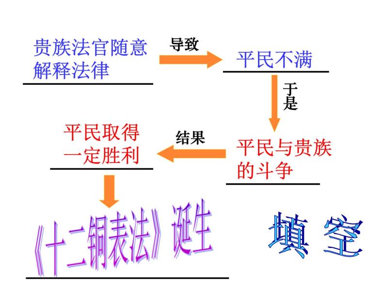 人教版高中历史必修一第二单元第6课罗马法的起源与发展下载ppt课件08