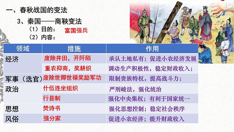 第4课 中国历代变法和改革-【新教材】高二历史备课课件(选择性必修1国家制度与社会治理)第6页