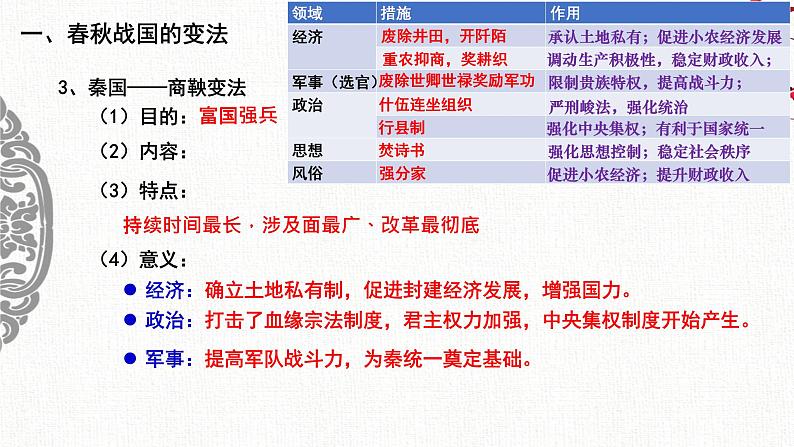 第4课 中国历代变法和改革-【新教材】高二历史备课课件(选择性必修1国家制度与社会治理)第7页