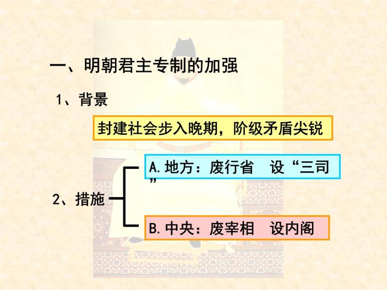 人教版高中历史必修一明清君主专制的加强(2)课件04