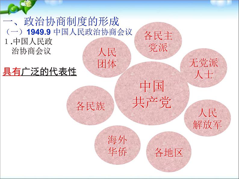 人教版高中历史必修一第20课新中国的民主政治建设设计一课件第5页