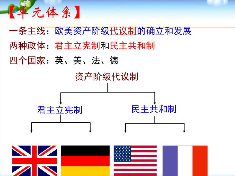 人教版高中历史必修一第七课《英国君主立宪制的建立》课件02