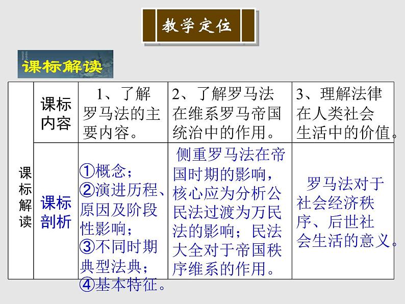 人教版高中历史必修一免费罗马法的起源与发展课件第5页