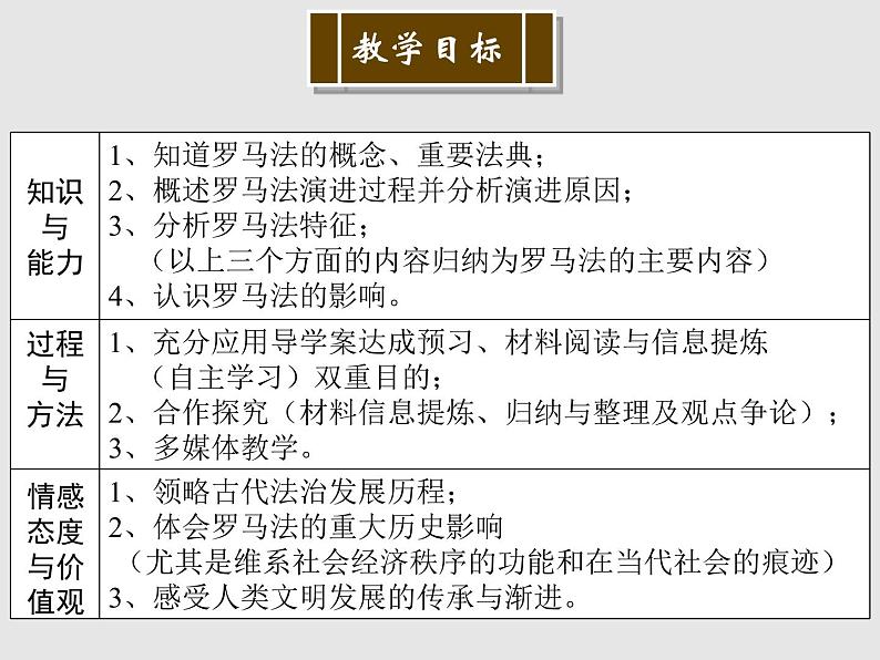 人教版高中历史必修一免费罗马法的起源与发展课件第8页