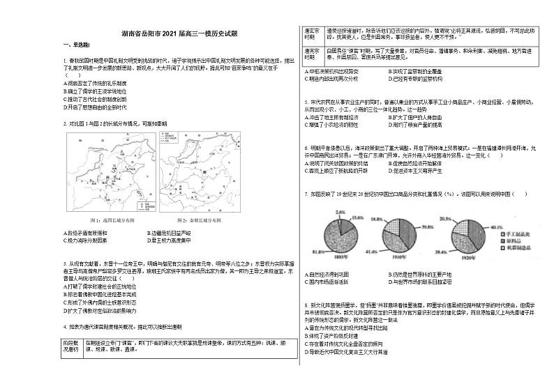 湖南省岳阳市2021届高三一模历史试题01