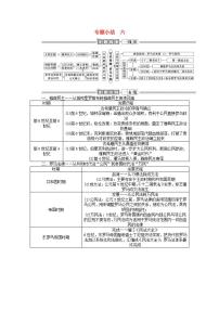 2021学年专题六：古代希腊、罗马的政治文明一：民主政治的摇篮——古代希腊学案及答案