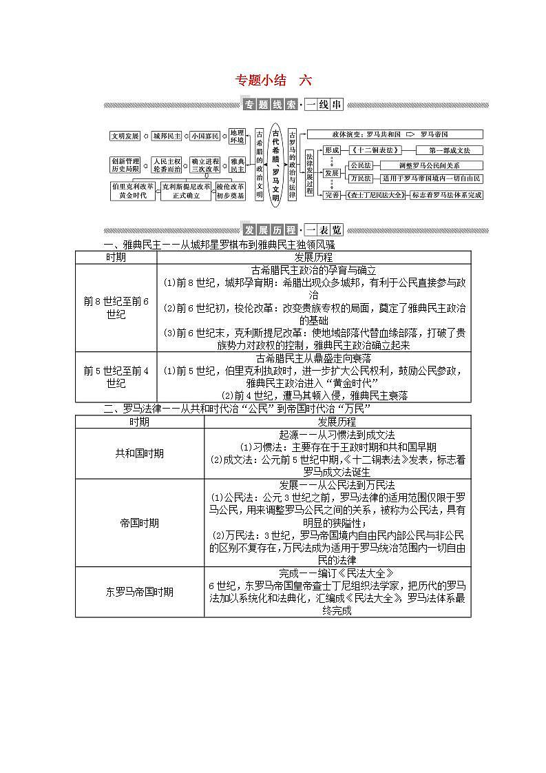 高中历史专题小结专题六古代希腊罗马的政治文明学案含解析人民版必修1第1页