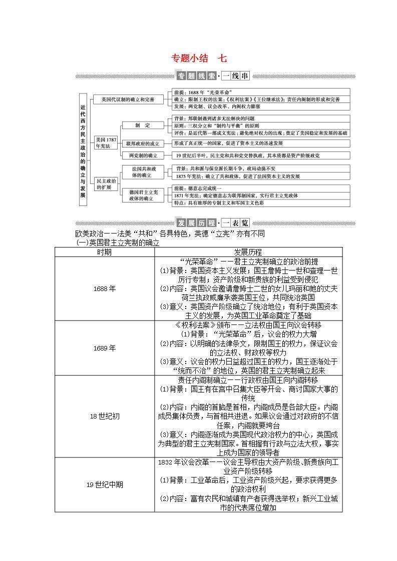 高中历史专题小结专题七近代西方民主政治的确立与发展学案含解析人民版必修101