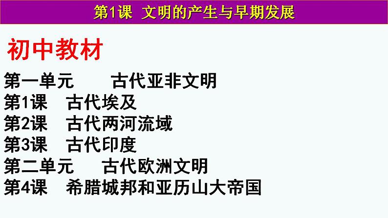 统编版历史中外历史纲要下第1课《文明的产生与早期发展》课件第2页