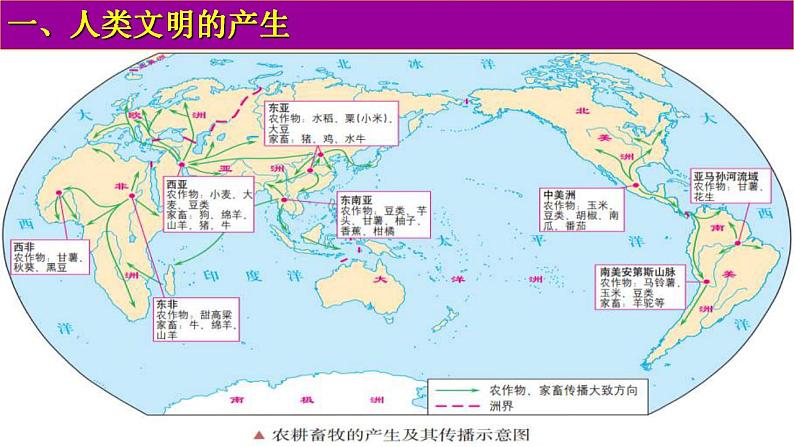统编版历史中外历史纲要下第1课《文明的产生与早期发展》课件第3页