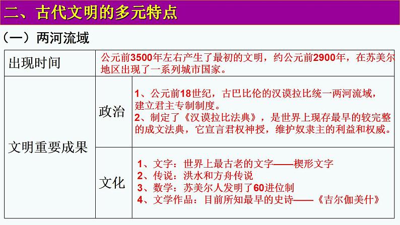 统编版历史中外历史纲要下第1课《文明的产生与早期发展》课件第7页