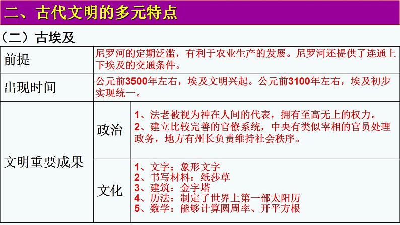 统编版历史中外历史纲要下第1课《文明的产生与早期发展》课件第8页