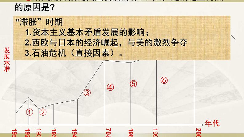 统编版历史中外历史纲要下第18课《资本主义国家的新变化》课件07