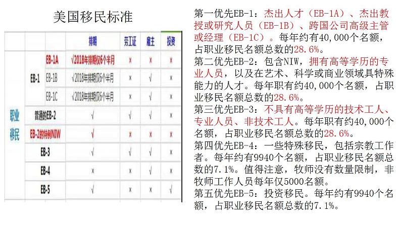 统编版历史选择性必修3第8课同步课件《现代社会的“移民”和多元文化》(共26张PPT)第8页