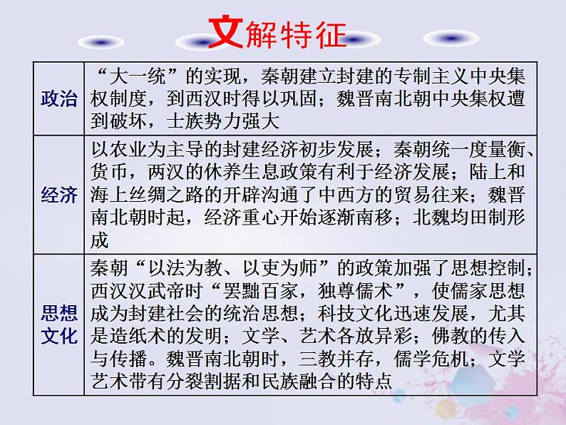 高考历史一轮复习第一板块中国古代史通史整合二中华文明的发展与曲折_秦汉魏晋南北朝时期课件第5页