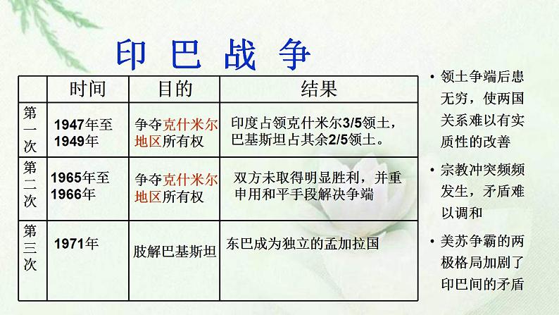 统编版历史中外历史纲要下课件:第21课 世界殖民体系的瓦解与新兴国家的发展(34张)08