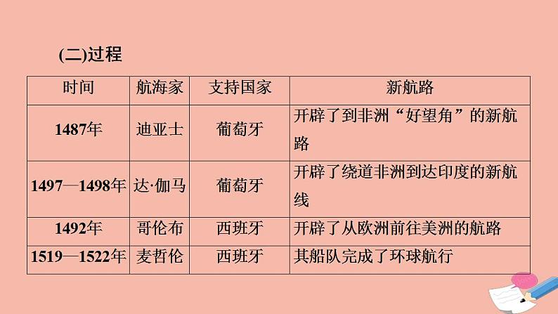 高考历史一轮复习第3部分第8单元课题3走出封闭的世界_新航路的开辟和早期殖民扩张课件第6页