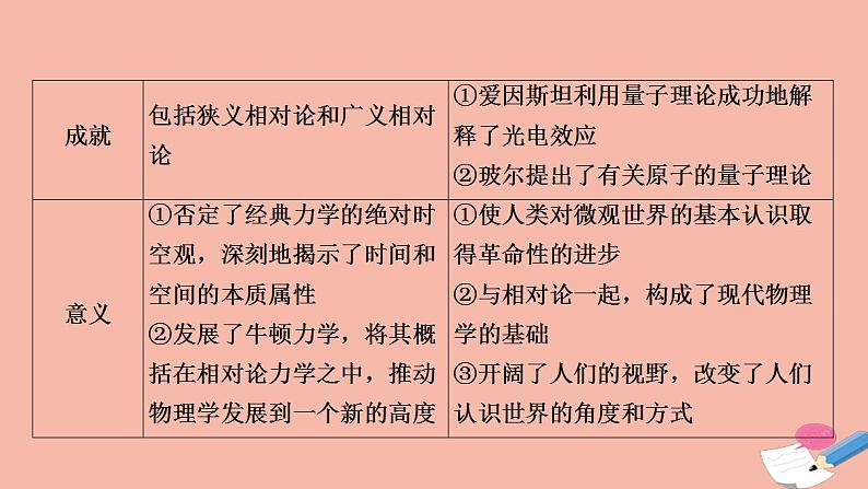 高考历史一轮复习第3部分第9单元课题3科技革命的成果_近代以来世界的科学发展历程课件第6页
