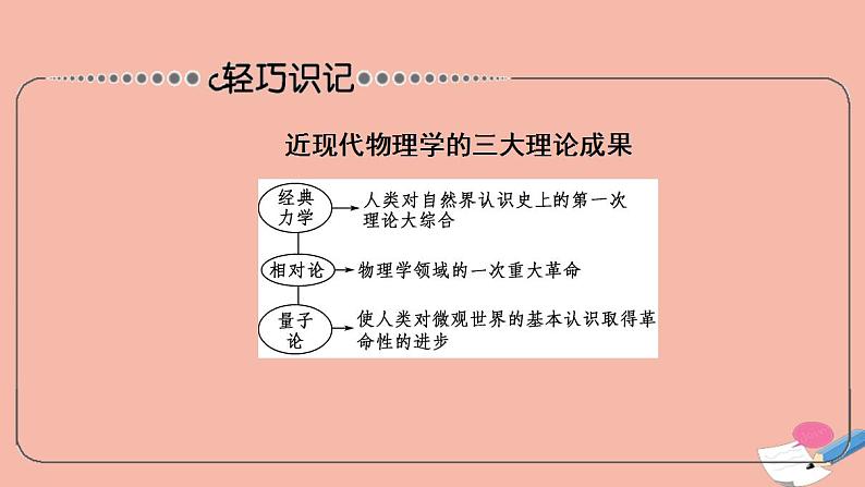 高考历史一轮复习第3部分第9单元课题3科技革命的成果_近代以来世界的科学发展历程课件第7页