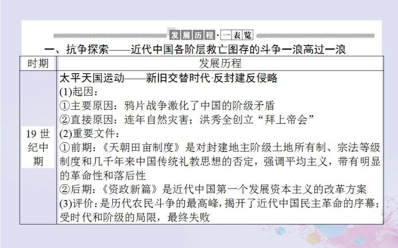 高中历史专题小结专题三近代中国的民主革命课件人民版必修103