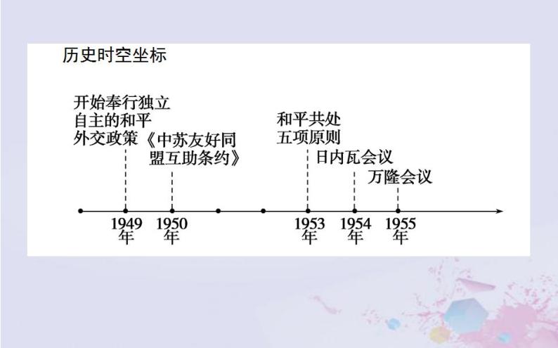 高中历史专题五现代中国的对外关系5.1新中国初期的外交课件人民版必修102