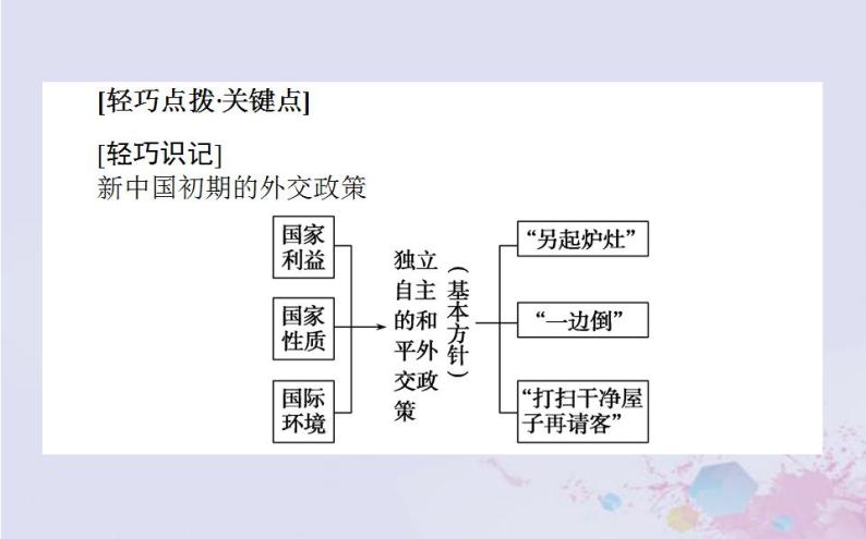 高中历史专题五现代中国的对外关系5.1新中国初期的外交课件人民版必修105