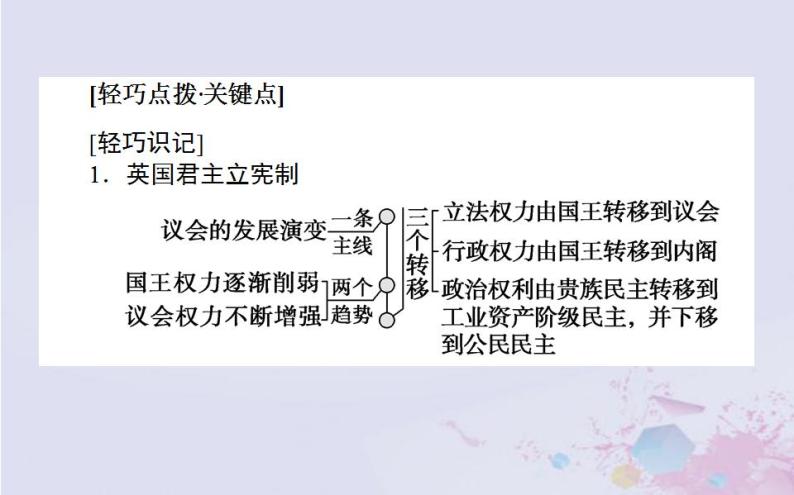 高中历史专题七近代西方民主政治的确立与发展7.1英国代议制的确立和完善课件人民版必修108