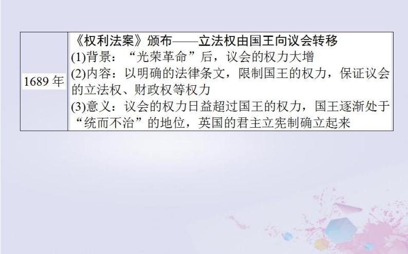 高中历史专题小结专题七近代西方民主政治的确立与发展课件人民版必修104