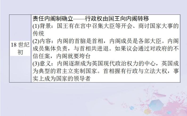 高中历史专题小结专题七近代西方民主政治的确立与发展课件人民版必修105