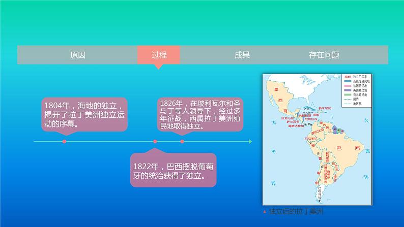 人教统编版(2019)必修中外历史纲要下第六单元第13课:亚非拉民族独立运动课件(共21张PPT)第5页