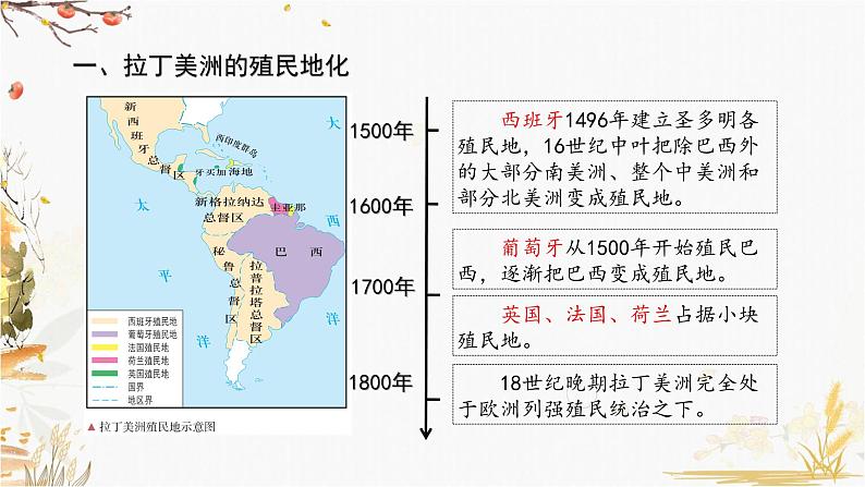 高中历史必修中外历史纲要下 第12课 资本主义世界殖民体系的形成(一)课件PPT第4页