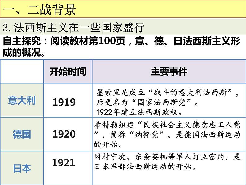 人教统编版(2019)必修中外历史纲要下第七单元第17课第二次世界大战与战后国际秩序的形成课件(共33PPT)第6页