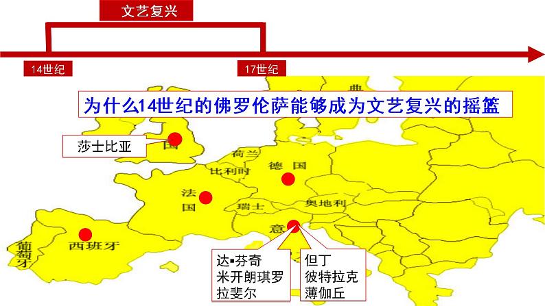 高中历史必修中外历史纲要下 第8课 欧洲的思想解放运动 课件(20张PPT)第4页
