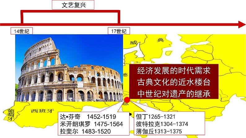 高中历史必修中外历史纲要下 第8课 欧洲的思想解放运动 课件(20张PPT)第6页