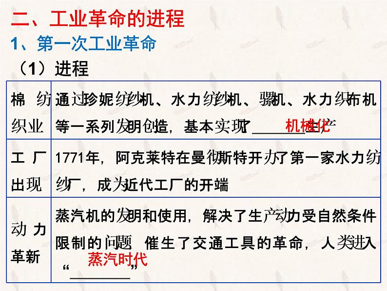 人教2019版高中历史必修中外历史纲要下第10课影响世界的工业革命(共22张PPT)课件PPT第5页