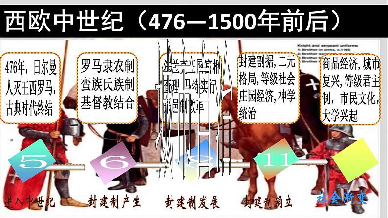 高中历史必修中外历史纲要下 第8课 欧洲的思想解放运动 课件(21张PPT)05