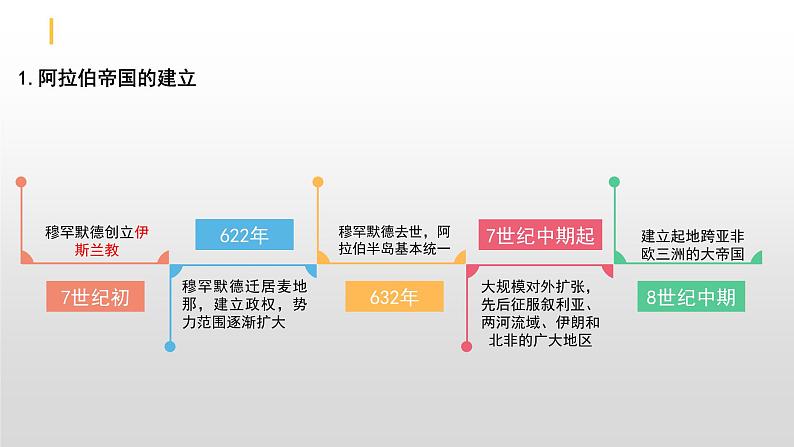 高中历史必修中外历史纲要下第3课 中古时期的欧洲 课件(共24张PPT)第6页