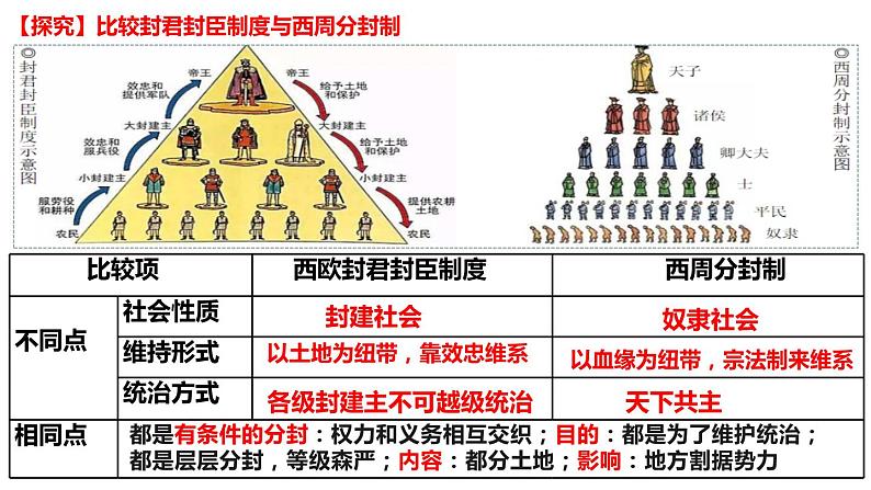 人教统编版高中历史必修中外历史纲要下课件:第3课 中古时期的欧洲(共29张PPT)08