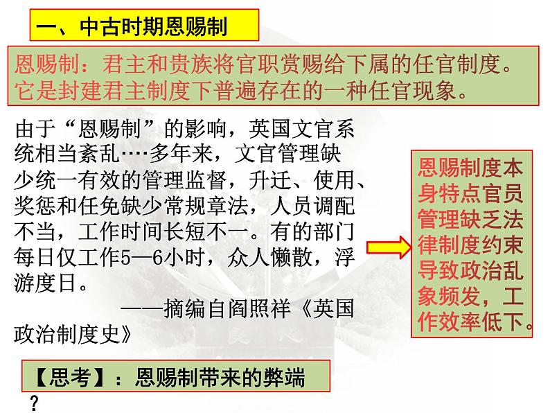 高中统编历史新教材《国家制度与社会治理》第6课 西方的文官制度 课件(共26ppt)第4页