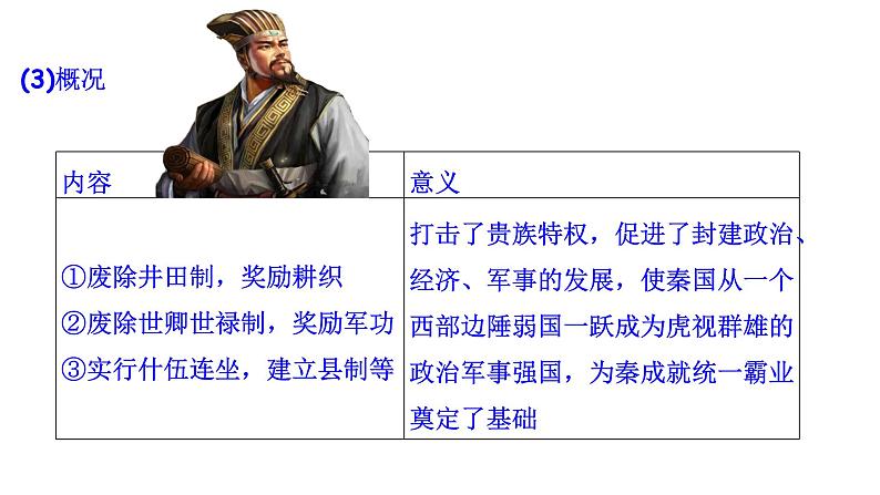 高中历史统编版选择性必修1第4课 中国历代变法和改革 课件(29张PPT)第5页